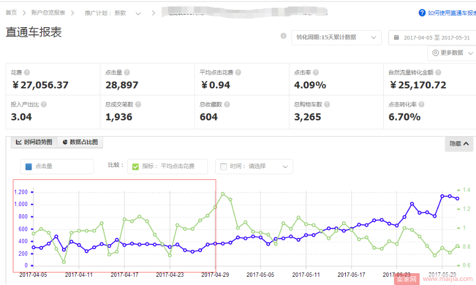 直通车效果100%提升，不再是梦