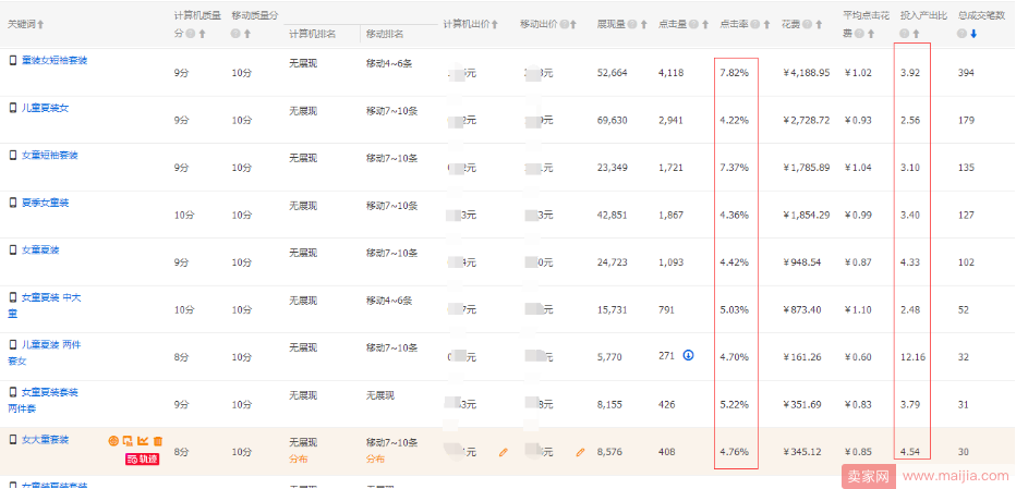 直通车效果100%提升，不再是梦