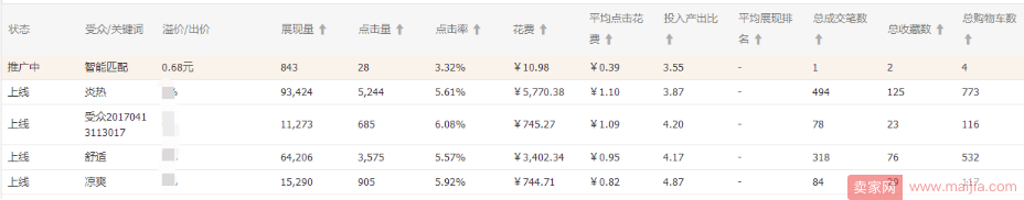 直通车效果100%提升，不再是梦