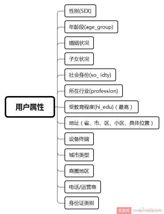 电商用户运营不会做？看这6个指标