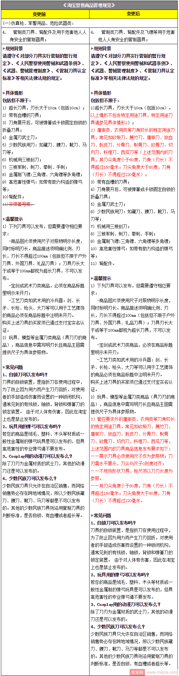 禁售规则变更，这些卖家要注意！