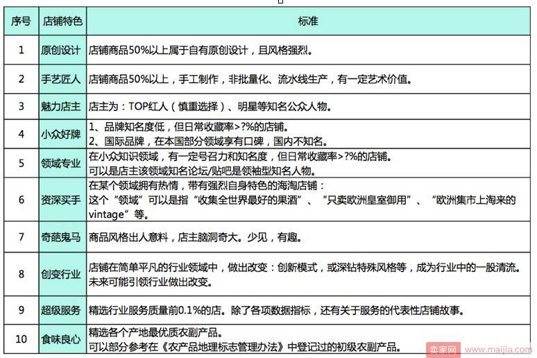 淘宝每日好店选店要求介绍