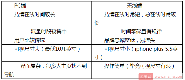 直通车投放时间和地域如何设置？