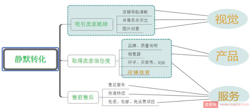 直通车投放时间和地域如何设置？