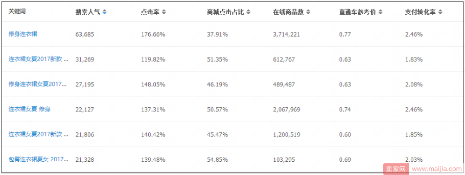 转化翻倍：轻松找到切中消费者内心的宝贝卖点