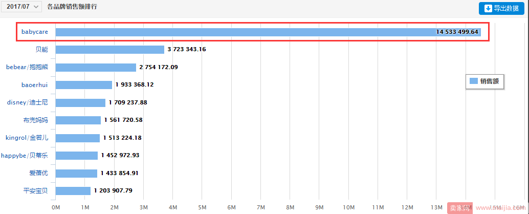 babycare：数据分析告诉你为什么别人家宝贝会大卖？
