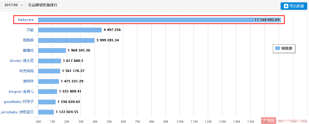babycare：数据分析告诉你为什么别人家宝贝会大卖？