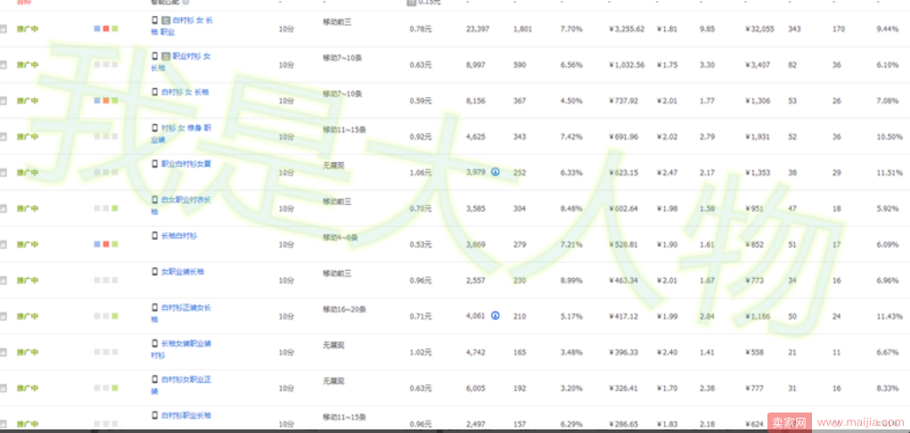  店铺前期定位布置妥当，后期才能有的放矢