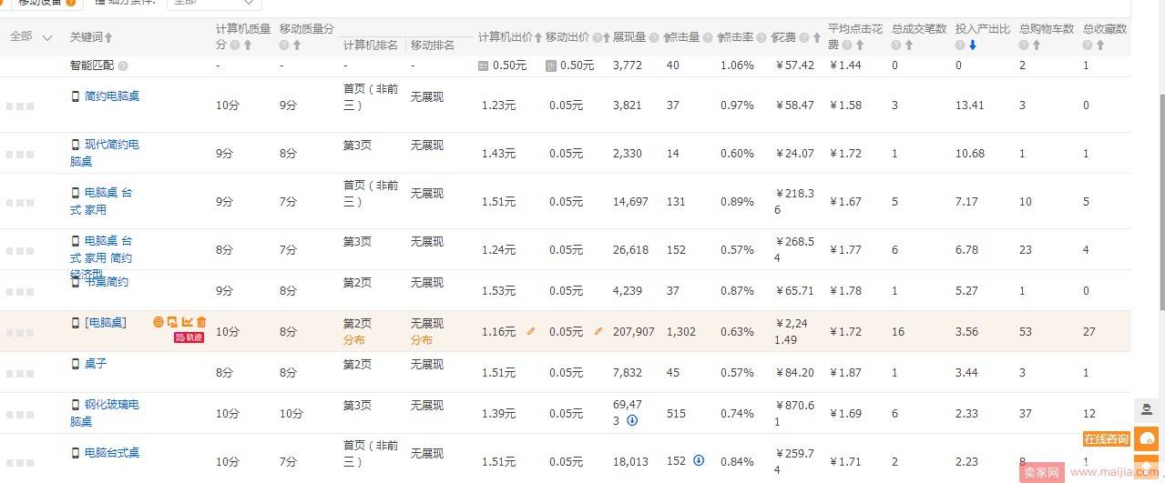 低价引流超高转化的“精彩”尽在PC端