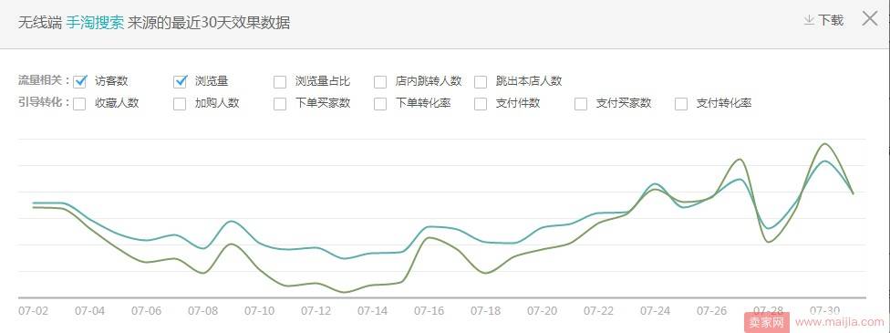 天天特价价值最大化发挥报名技巧