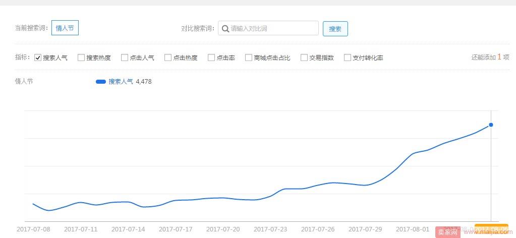 如何通过直通车抢占七夕节日流量？