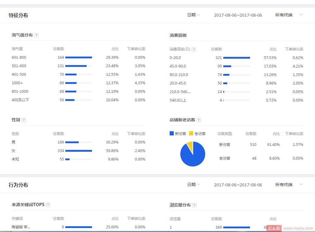 如何通过直通车抢占七夕节日流量？