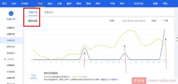 如何通过直通车抢占七夕节日流量？