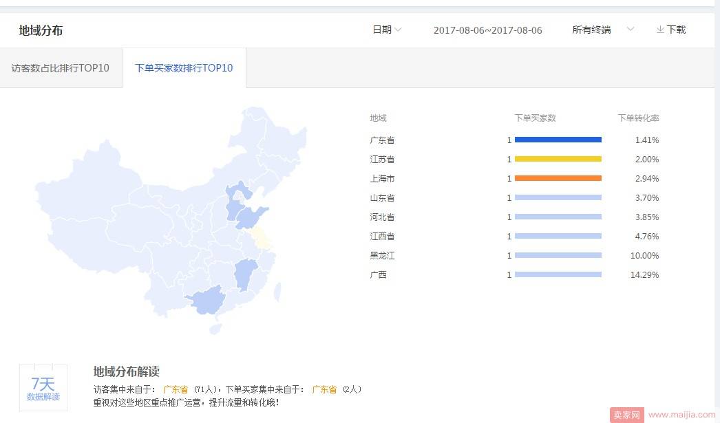 如何通过直通车抢占七夕节日流量？