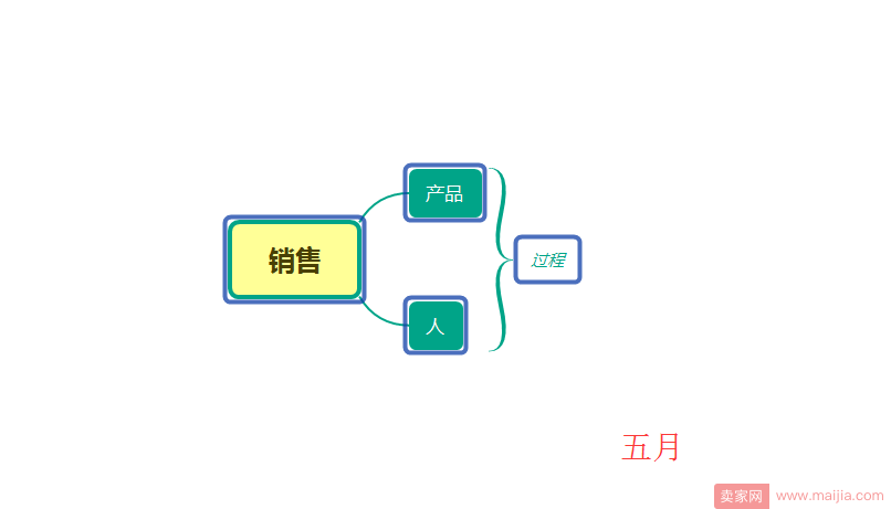 如何提高转化，增加uv价值，获取大流量？