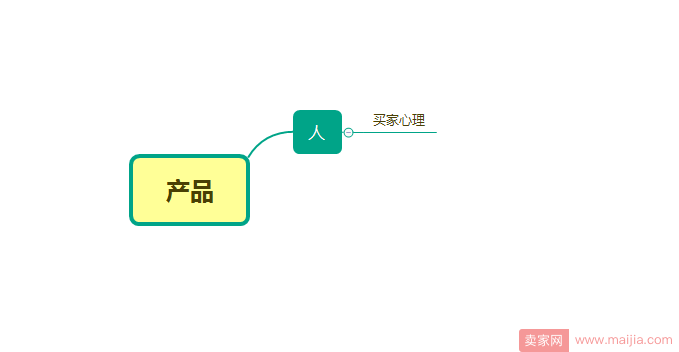 如何提高转化，增加uv价值，获取大流量？