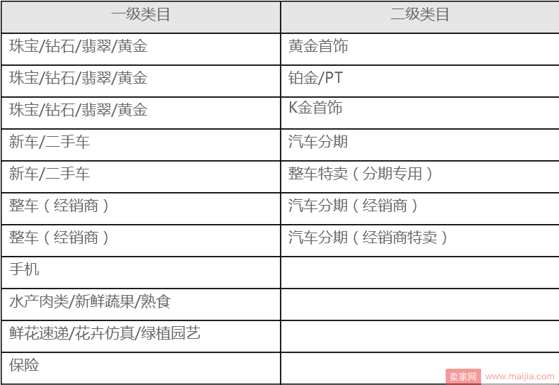 天猫营销平台基础招商标准