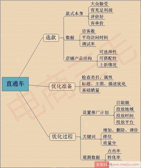 回归电商本质：做好产品和做好店铺