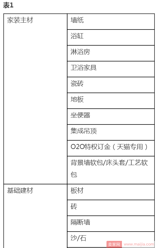 天猫营销平台发货实施细则