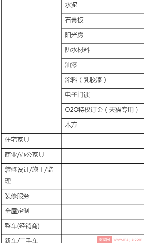 天猫营销平台发货实施细则