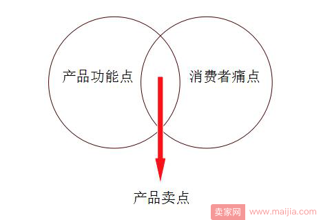 读懂产品定位，找到你的目标人群