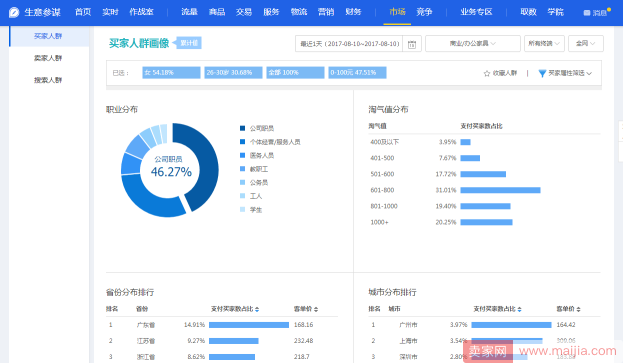 读懂产品定位，找到你的目标人群