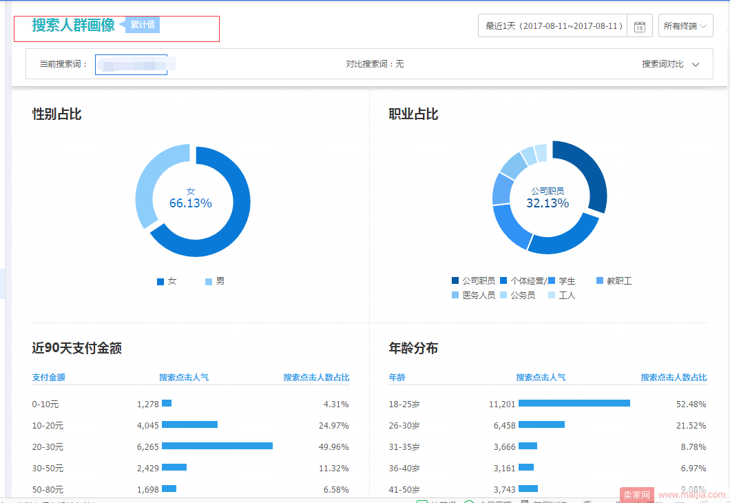 抓住旺季趋势，快速获得精准流量打爆款