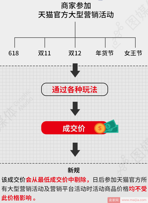 新规速递！8月第二周淘宝天猫重大规则变动汇总