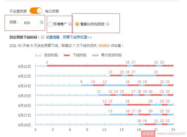 直通车三大项基础设置