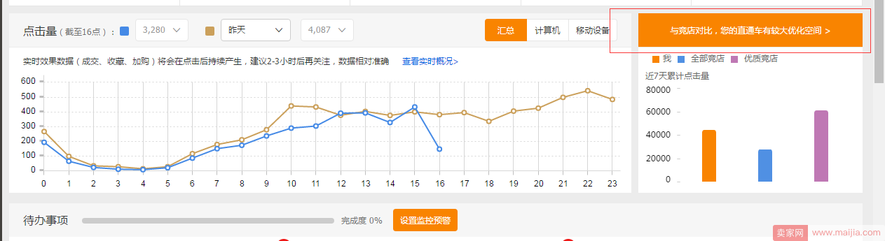 直通车打造爆款的五个阶段策略