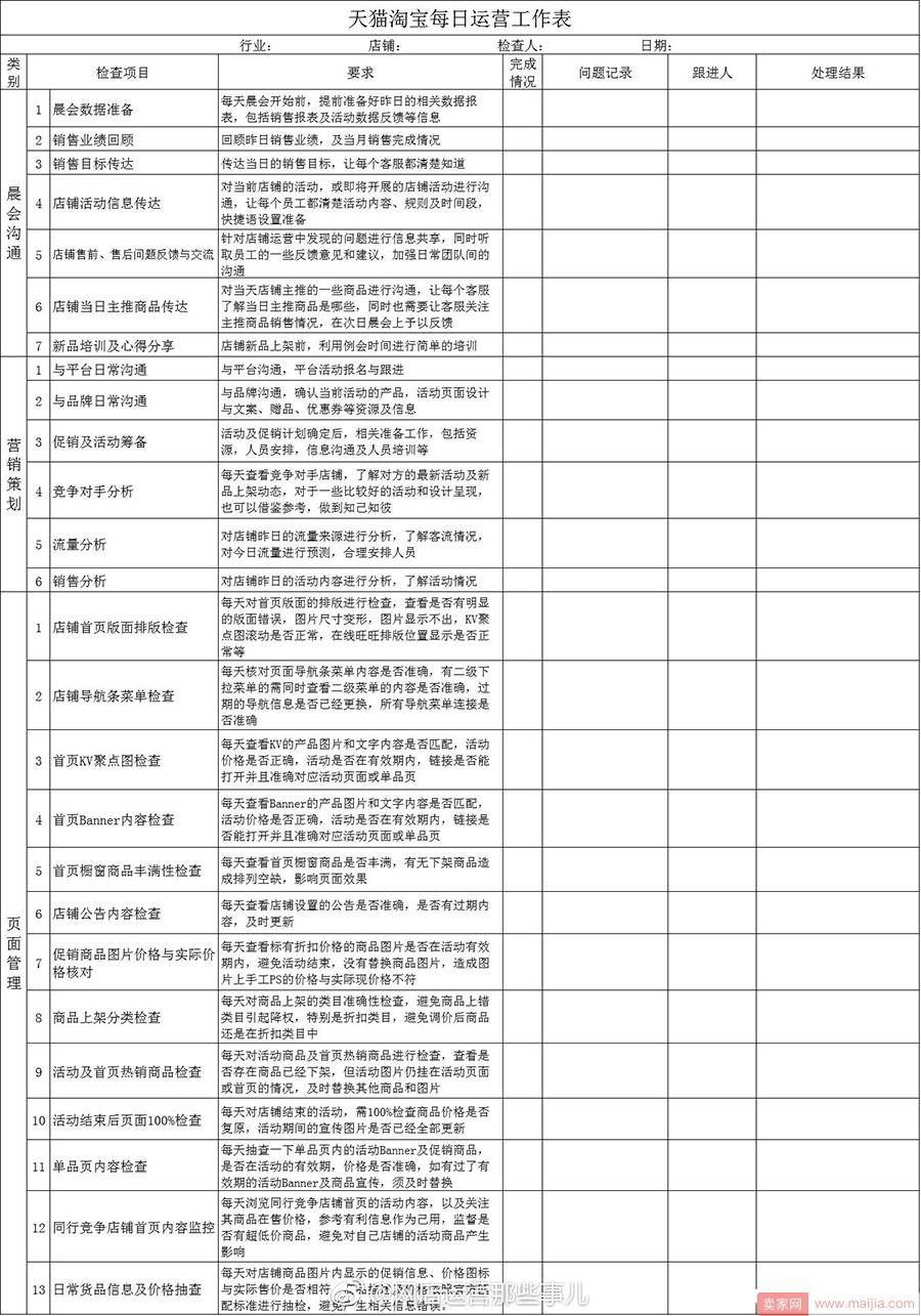 一图告诉你天猫淘宝运营每天工作内容！