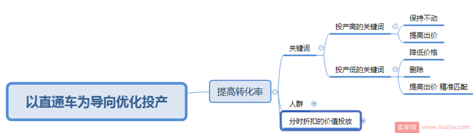 如何去优化直通车投产让花费价值最大化？