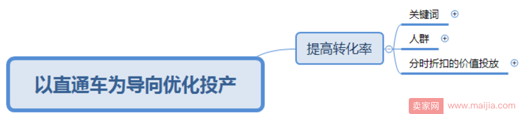 如何去优化直通车投产让花费价值最大化？