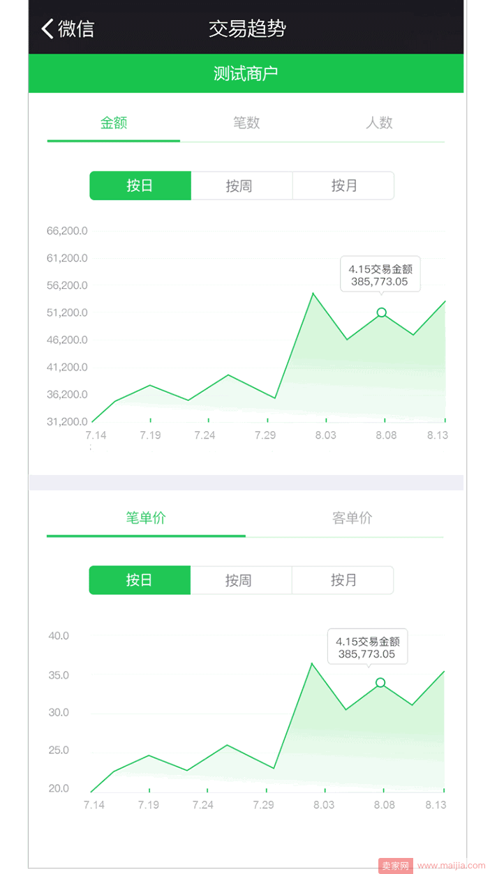 微信宣布开放微信支付数据，商户随时手机管“生意”