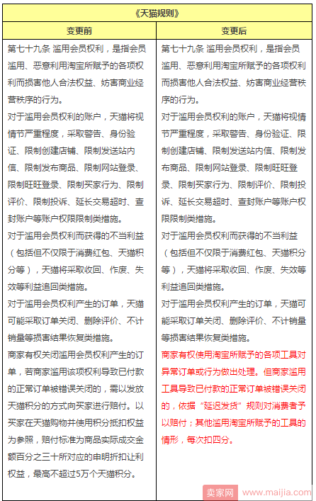 商家注意！滥用工具会被处罚和扣分