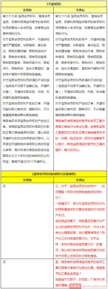 天猫变更“滥用会员权利”规则