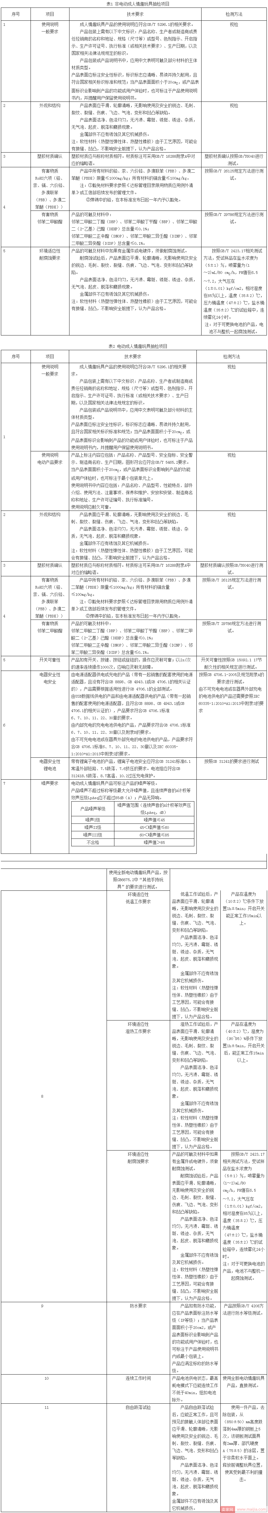 天猫新增成人情趣玩具品质抽检行为规范细则