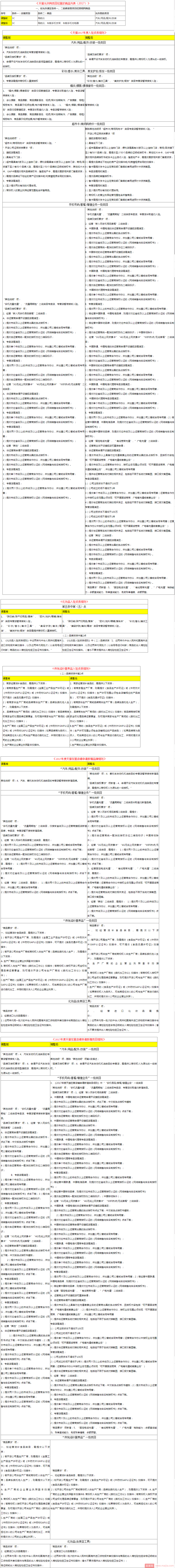 天猫2017年度入驻资质细则和招商规则变更