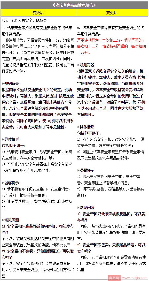 这类商品禁售规则调整，情节严重每次扣十二分