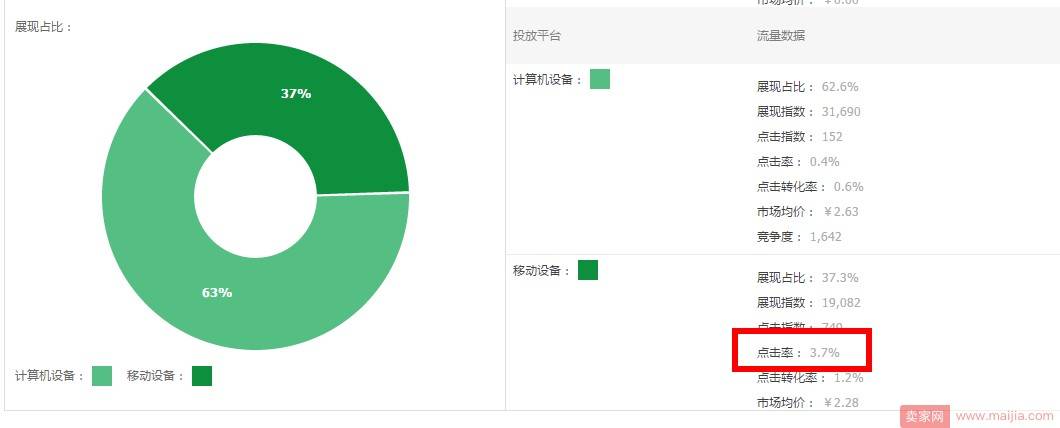 直通车开不好？因为不了解这些误区！