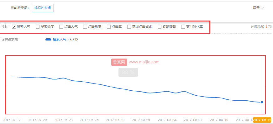 中小卖家运营中的16条“铁血”定律：选好圈子