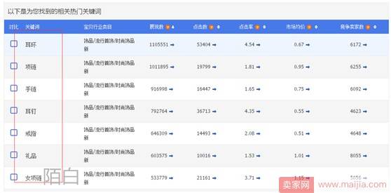 爆款打造思路全方位解析