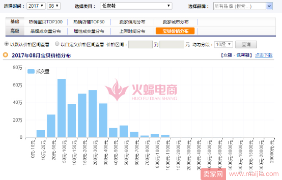 女鞋类目中小卖家如何进行有效新款推广？