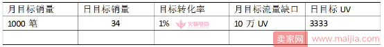 制定爆款推广方案的方法