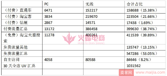 制定爆款推广方案的方法