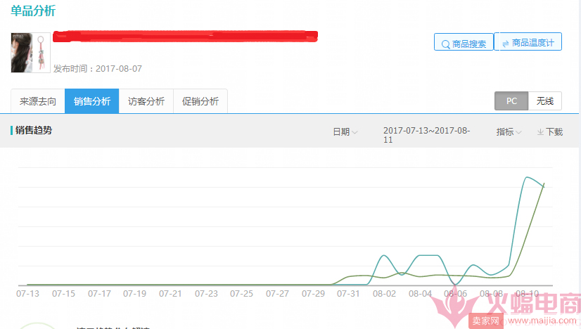 制定爆款推广方案的方法