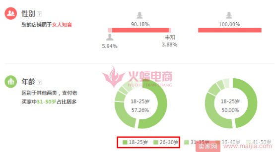 店铺女装类目初期推广思路案例分享