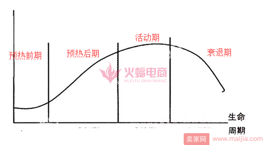 维护店铺人群，引爆强大粉丝经济流量