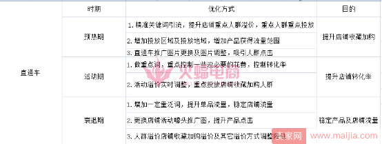 维护店铺人群，引爆强大粉丝经济流量