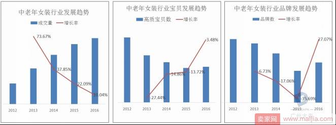 中老年女装卖家看过来，这里有一份秘籍给你！